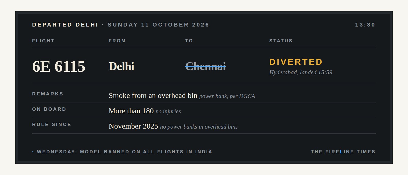 Flight information board: flight 6E 6115, Delhi to Chennai, diverted to Hyderabad, landed 15:59. Remarks: smoke from an overhead bin.